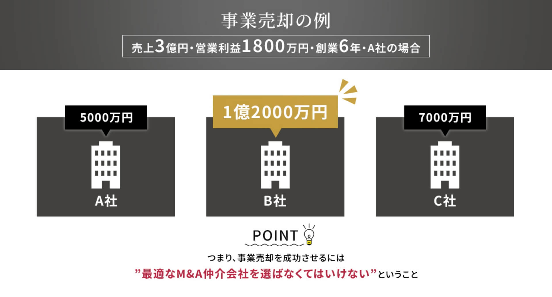 事業売却の例