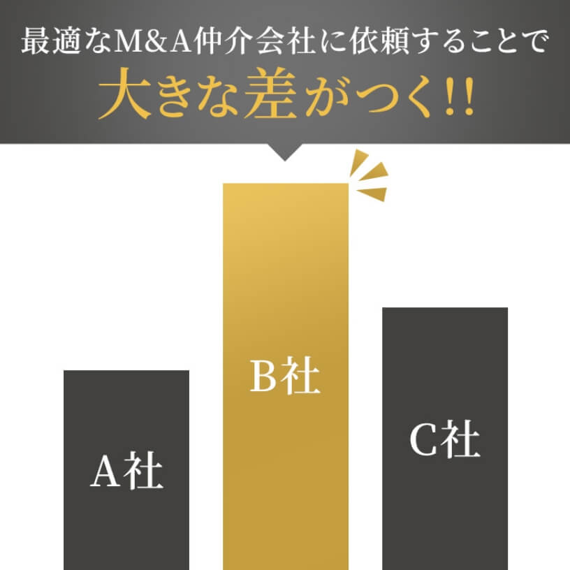 最適なM&A仲介会社に依頼することで大きな差がつく!!